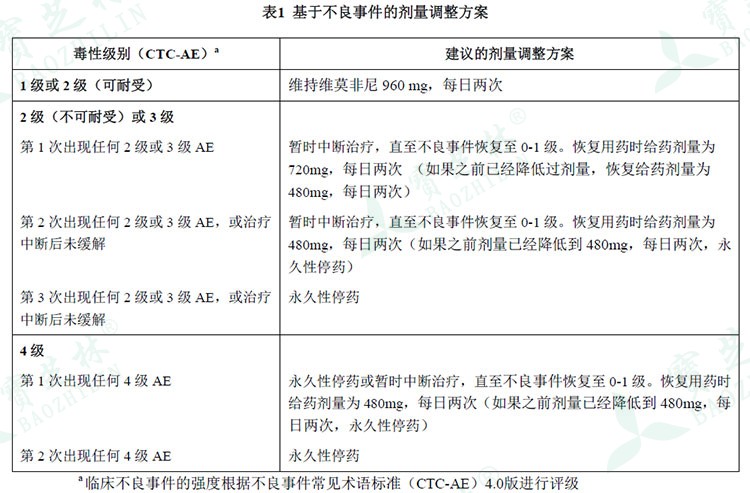 维莫非尼基于不良事件的剂量调整方案